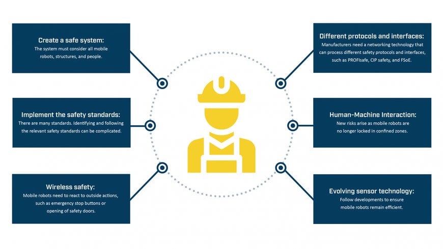 HMS Industrial Networks: Liên tục cập nhật